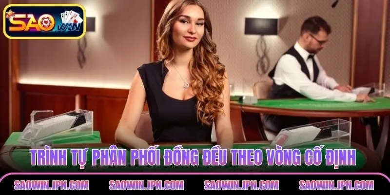 Trình tự phân phối đồng đều theo vòng cố định rõ ràng